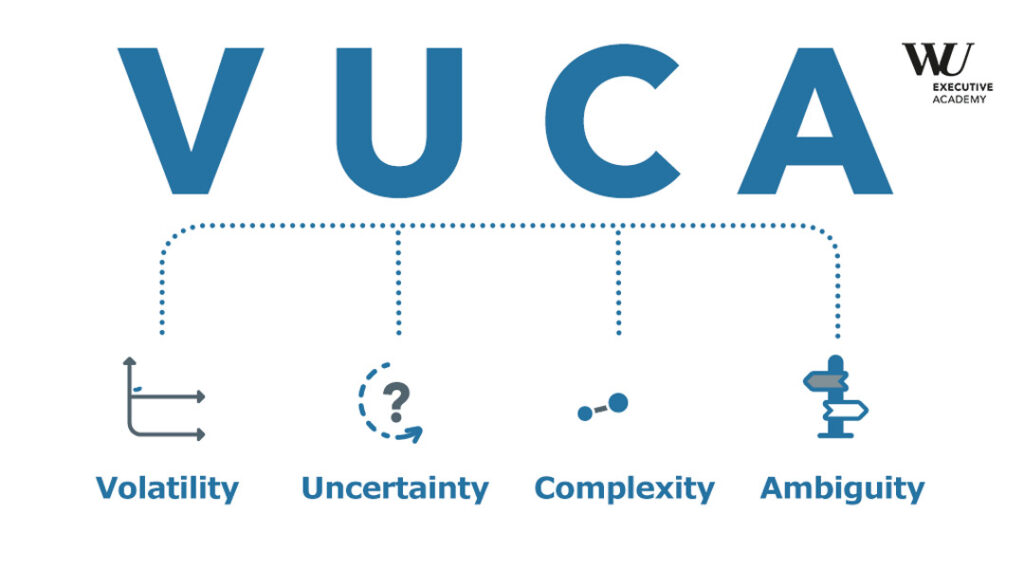 VUCA time