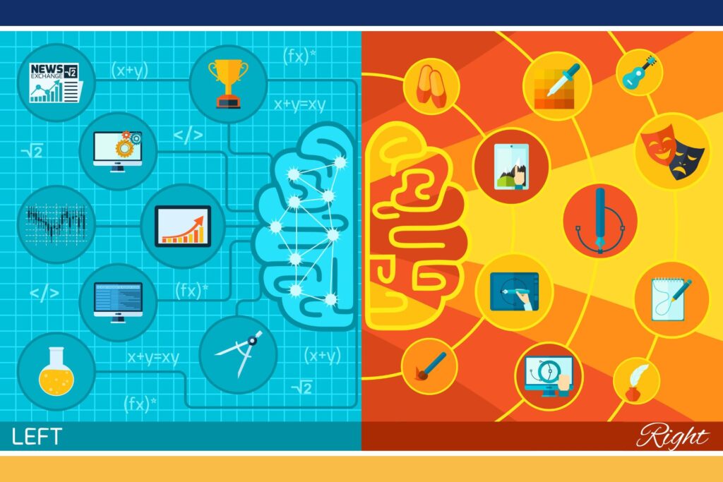 Multiple Intelligences