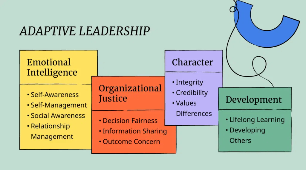 Adaptive Leadership